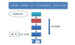 解决Klaytn TP钱包不显示价
