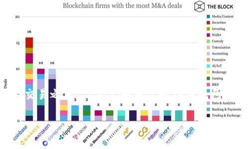 在TP钱包（TokenPocket）中购买Moon（MOON）或其他加密货币的步骤相对简单。不过，在交易之前，你需要确保你的TP钱包已成功安装并配置，同时确保你的钱包中有足够的资金（通常是以太坊或其他支持的代币）。

### 如何在TP钱包中购买Moon（MOON）币