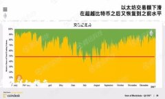 在此暂时无法生成具体的