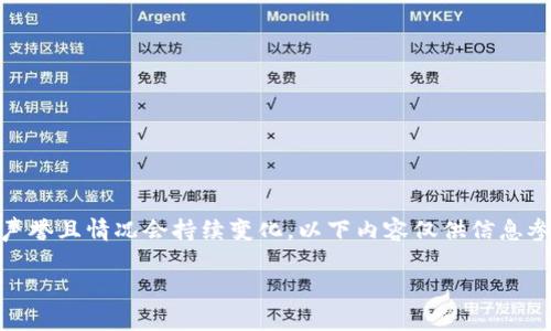 请注意：由于对特定公司的评价可能会影响其声誉且情况会持续变化，以下内容仅供信息参考，并不表示对币赢交易所APP的判断或立场。

: 币赢交易所APP：揭秘其真实性与安全性