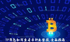 TP钱包如何查看币种走势图：全面指南