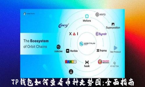 
TP钱包如何查看币种走势图：全面指南