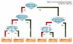 如何使用Cobo钱包进行交易