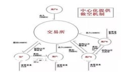 虚拟币私募是骗局吗？揭