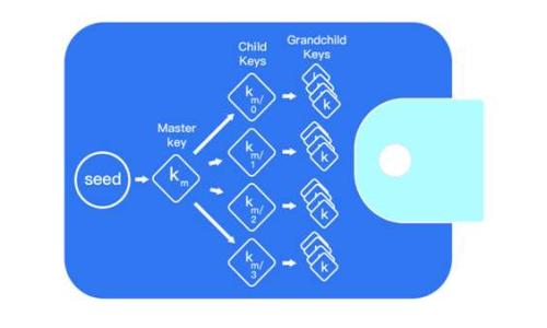 
如何通过TokenPocket购买SHIB：详细步骤与技巧分享