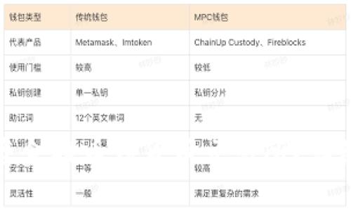 如何将TP钱包的资金提币到货币交易所？详细指南与注意事项