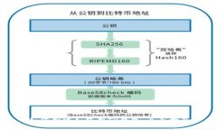 如何创建和使用TP钱包：全