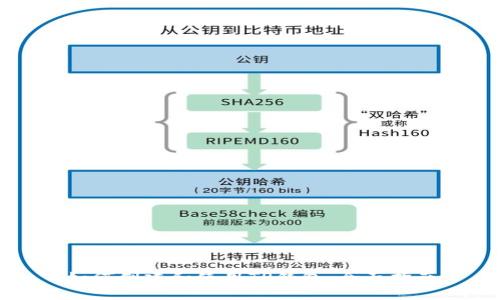 如何创建和使用TP钱包：全面指南
