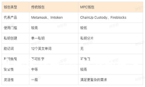 TP钱包适用地区详解：你所在的地方能否下载？