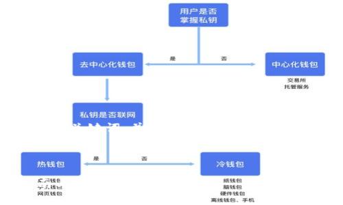 在此，我将为您提供一个推广的和相关关键词，并围绕“欧易的冷钱包”进行详细介绍，同时解答相关问题。

:
svg
  如何找到欧易的冷钱包？详尽指南与常见问题解答