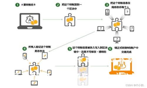 在中文中，“crypto”通常被翻译为“加密货币”。与之相关的“交易所”则通常称作“加密货币交易所”或简称为“数字货币交易所”。这些交易所是用户买卖、交易各种加密货币的平台。

如果您需要一个关于加密货币交易所的详细介绍、以及相关的问题，我可以为您提供一个框架和思路。请让我知道您的需求！