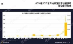 如何安全地更改TP钱包私钥