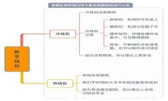   如何通过TP钱包安全便捷