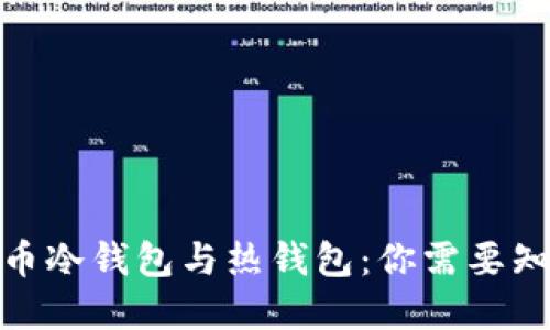 : 数字货币冷钱包与热钱包：你需要知道的一切