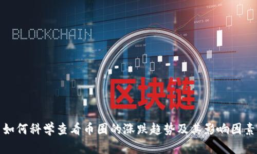 如何科学查看币圈的涨跌趋势及其影响因素