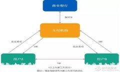 TP钱包：如何在HECO链上安