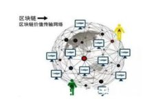 冷钱包视频教程：安全存