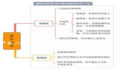 冷钱包（Cold Wallet）是一个