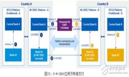 

冷钱包创建与导入钱包完整指南