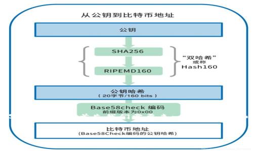 要帮助您了解关于Pi币的当前情况并撰写相关内容，首先我们需要来一个合适的和关键词。以下是我为您准备的和关键词：


Pi币现状与前景分析：值得投资吗？