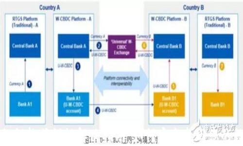
TP钱包私钥格式错误解决指南：如何安全找回您的数字资产