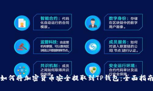 如何将加密货币安全提取到TP钱包：全面指南