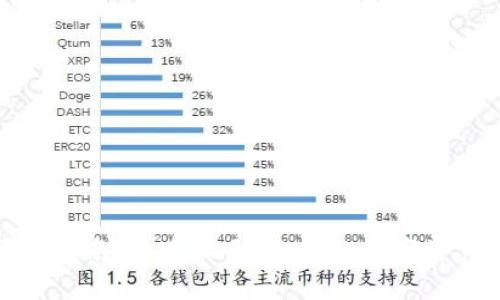 TP钱包登录指南：快速上手，让你的数字资产安全无忧