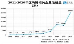 如何在TP钱包中上传代币图