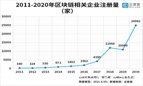 如何在TP钱包中上传代币图标：详细步骤与注意事项