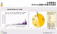 比特币前十：揭示2023年最