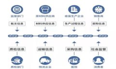 如何有效刷新TP钱包：详细
