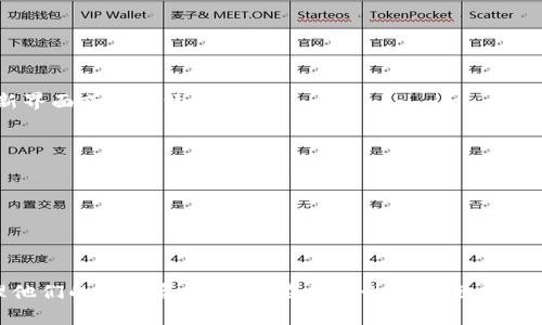 baiotiTP钱包如何添加代币的完整指南/baioti
TP钱包, 添加代币, crypto, 数字资产/guanjianci

随着区块链和数字货币的普及，越来越多的人开始使用不同类型的钱包来管理他们的加密资产。其中，TP钱包因其安全性和使用方便性，在用户中得到了广泛应用。本文将详细介绍如何在TP钱包中添加代币，并通过视频教程帮助用户更好地理解这一过程。

什么是TP钱包？
TP钱包（TokenPocket）是一款多链数字资产钱包，支持多种区块链资产的存储与管理，包括以太坊、波场、EOS等。TP钱包不仅提供安全的数字资产存储服务，还支持去中心化交易、DApp浏览等功能。其用户界面友好，方便用户进行各种加密货币的管理，适合新手及老手使用。

为什么需要添加代币？
在加密市场中，用户可能会接触到许多不同的代币。虽然TP钱包默认支持一些主流代币，但如果你想使用一些新发行的或者不太知名的代币，就需要手动添加它们。添加代币的主要目的在于便于管理和交易，帮助用户更好地进行资产配置。

如何在TP钱包中添加代币？
添加代币的步骤并不复杂，以下是详细的操作指南：
1. **下载和安装TP钱包**：首先，你需要确保你的设备上已安装TP钱包应用。可以在官方网站或各大应用商店下载。
2. **创建或导入钱包**：打开应用后，你可以选择创建一个新的钱包或导入现有的钱包。按指示完成相关操作。
3. **进入资产管理界面**：在TP钱包首页，点击“资产”标签，进入资产管理界面。在这里可以查看现有的资产。
4. **添加代币**：在资产管理界面，通常会有一个“添加代币”或“管理代币”的选项。点击该选项。
5. **选择区块链网络**：选择你希望添加代币的区块链网络，如以太坊、波场等。
6. **输入代币合约地址**：在这里你需要提供代币的合约地址。你可以在官方渠道或社区得到该地址，一定要确认其真实性。
7. **确认添加**：输入合约地址后，点击确认。系统将会自动识别该代币，并将其添加到你的资产中。
通过以上几步，用户就能在TP钱包中成功添加新的代币了。

如何通过视频教程来进一步了解？
为了帮助用户更直观地理解如何在TP钱包中添加代币，我们还提供了一个视频教程。视频中将详细展示每一步操作，并提供一些使用小技巧，内容包括：
- TP钱包的下载与安装
- 如何创建和导入钱包
- 资产管理界面的简要介绍
- 如何正确输入合约地址
视频将以清晰的画面和语音讲解，适合所有用户观看和学习。

可能相关问题解答

1. 添加代币时常见错误及解决办法
在添加代币的过程中，常见的错误主要有以下几种：
- **合约地址错误**：用户输入的代币合约地址如果出现拼写错误，系统将无法识别代币。解决这一问题的办法是，一定要从官方渠道获取合约地址，避免抄写时的错误。
- **网络选择错误**：不同的代币可能在不同的区块链网络上发行。如果选择错误，则可能无法成功添加。用户需要仔细确认所选网络与代币的发行网络一致。
- **钱包未更新**：如果你的TP钱包版本过旧，可能会导致无法添加新代币。建议定期更新钱包应用，确保使用最新版本。
在碰到问题时，用户可以参考TP钱包的社区FAQ或者联系客服寻求帮助。

2. 为什么选择TP钱包而非其他钱包？
TP钱包在当前市场中有其独特的优势：
- **安全性高**：TP钱包使用多重加密技术保护用户资产，确保用户的资金安全。
- **多链支持**：与其他钱包相比，TP钱包支持的区块链网络更多，用户在同一平台上可以管理多种数字资产。
- **便于使用**：用户界面设计简单易懂，新手用户容易上手。
- **强大的社区支持**：TP钱包拥有活跃的社区，用户可以在社区中分享经验、解决问题。

3. 如何查看已添加的代币资产？
用户添加代币后，查看资产的步骤如下：
- **进入资产界面**：在TP钱包首页，点击“资产”标签。
- **查看资产列表**：在资产管理界面中，用户可以看到已添加的所有代币。如果某个代币没有显示，可以尝试刷新界面或重新添加。
- **获取详细信息**：点击某个代币可以查看其详细信息，例如当前余额、交易记录等。

4. 添加代币后如何进行交易？
在TP钱包中，用户可以方便地对已添加的代币进行交易：
- **选择需要交易的代币**：在资产界面，选择你希望交易的代币。
- **发起交易**：点击“发送”或“交易”按钮，输入接收方的地址及交易金额，确认相关信息后发起交易。
- **查看交易记录**：交易完成后，用户可以在交易记录中查看交易状态，以及相关的区块链信息。

通过本文的详细介绍，相信用户能更好地了解TP钱包的使用，尤其是如何添加代币。这些信息将帮助用户有效管理他们的数字资产，从而在加密世界中迈出成功的一步。