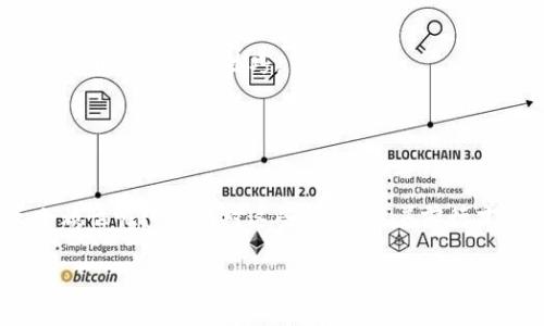 ### 当TokenPocket遇上“幽灵服务器”：解决连接问题的趣味指南

ibdiot当TokenPocket遇上“幽灵服务器”：解决连接问题的趣味指南/ibdiot
TokenPocket, 连接问题, 区块链钱包, 数字货币/guanjianci

导言：幽灵服务器的出现
在使用TokenPocket这样区块链钱包的过程中，偶尔会遭遇“连接不上服务器”的问题。这就像在电影院里等待开始的电影，但银幕黑暗得让人怀疑放映机是否出了问题。别急，调皮的“幽灵服务器”并不意味着没戏可看！在这篇指南中，我们将详细探讨连接问题的成因和解决方案，而且，还会在旅途里加点幽默色彩，确保你精力充沛、笑意盈盈。

一、为什么会出现连接问题？
连接问题的根源可谓五花八门。可以想象，这就像你在盛夏的海滩上追逐着波浪，但总有一些莫名其妙的事情打断了你的水上乐趣。

ul
    listrong网络问题：/strong和你在沙滩边滑水时，如果没有强劲的风，风筝根本飞不起来。网络不稳定或信号弱，TokenPocket自然不能连接到服务器。/li
    listrong服务器维护：/strong有时，服务器就像一位调皮的厨师，在关键时刻决定休息一下。这意味着他们在进行维护，令用户无法连接。/li
    listrong应用程序故障：/strong每个程序都有时不时的小脾气，可能是bug，也可能是需要更新。/li
    listrong防火墙或安全设置：/strong在网络世界里，像护城河一样的防火墙，有时候会拦住我们进攻的步伐，你的设备或网络设置可能导致连接被拒。/li
/ul

二、解决连接问题的实用技巧
好剧本总要有反转，就像在Connection问题面前，我们同样可以尝试一些巧妙的解决方案。以下几个小技巧或许能让你的TokenPocket与服务器重新建立连接。

h41. 检查网络连接/h4
首先，确认你的网络连接是否正常。试着打开其他网页或应用程序，看看是否也存在类似的连接问题。如果一切正常，那我们就可以继续寻找“幽灵”的足迹了。

h42. 重启应用程序/h4
就像人生需要重新启动，我们的TokenPocket也有时需要个小小的重新启动。关闭应用程序，然后再重新打开，看看是否能够解决问题。

h43. 更新应用程序/h4
如果你发现TokenPocket未更新到最新版本，试着更新它。有时候最新的补丁和功能就能修补那些隐藏的漏洞。

h44. 检查权限/h4
确保TokenPocket拥有访问网络的权限。就像在大门口设置了“请勿打扰”的牌子，确保您打开读所有必要的权限。

h45. 使用VPN/h4
如果您在某些地区遇到服务器限制，务必考虑使用VPN。有时不同的地理位置会引发诡异的连接问题，就像是一场不按常理出牌的桌游。

三、如何获取TokenPocket的官方支持
万一上面的所有尝试都未能奏效，别忘了向TokenPocket的客服求助。他们就像是魔法师，能够帮助你解决更复杂的问题。

h41. 官方网站/h4
访问TokenPocket的官方网站，查看常见问题或联系支持团队。

h42. 社交媒体/h4
关注TokenPocket的社交平台，他们会定期发布维护时间和解决方案。

四、预防未来的连接问题
解决完当前的连接问题后，有必要做些功课，以便于日后防止类似情况的发生，保持你的数字钱包畅通无阻。

h41. 保持应用更新/h4
定期检查应用更新，安装最新的版本，确保你一直使用的是最稳定、最新的版本。

h42. 网络环境/h4
使用更稳定的网络连接，除了Wi-Fi，考虑使用移动网络等备份选项。如果太多设备同时连接同一个网络，就像在泳池里玩游戏一样，容易出现混乱。

h43. 定期备份/h4
定期备份你的钱包信息，避免因连接问题而造成数据丢失。将备份文件视作安全感的保障，就像是在沙滩上扎下的帐篷。

h44. 了解相关社区和论坛/h4
加入与TokenPocket相关的社区和论坛，获取更多用户分享的经验和技巧。这就如同参加一个“沙滩派对”，在这里你能找到志同道合的小伙伴，互相交流避开“幽灵”的技巧。

五、总结：面对“幽灵服务器”的勇气
在数字世界中，总会碰到各种各样的问题，连接不上服务器不过是其中之一。耐心、尝试和适时的幽默感，将帮助我们在面对技术挑战时保持镇静。

希望这篇指南可以帮助你轻松应对TokenPocket的连接问题，重拾你的数字财富之旅。记住，除了追逐波浪，我们还有一些小幽默可以分享：“谁还没点小烦恼呢？”但面对这些挑战，笑着前行才是最明智的选择！

这些措施希望能为你解决问题提供帮助。若有最新的信息和技术支持，记得不断更新自己，掌握区块链钱包的使用技巧哦！