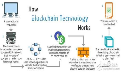 查找TP钱包登录的IP地址可以通过以下几个步骤来实现。需要注意的是，具体操作可能因不同设备或网络环境而异，但一般的流程如下：

步骤一：查看TP钱包的设置
首先，打开你的TP钱包，通常在钱包的“设置”或“账号”部分会有相关的网络信息。有些钱包会直接显示你当前连接的IP地址和网络状态。

步骤二：使用网络工具
如果在钱包内找不到相关信息，你也可以借助一些网络工具来查找当前的IP地址。
ul
    li在浏览器中访问类似“whatismyip.com”这类网站，它会直接显示你当前的公网IP地址。/li
    li使用终端命令（如在Windows下打开命令提示符，输入`ipconfig`，在Linux或Mac下输入`ifconfig`）查看本地网络的IP设置。/li
/ul

步骤三：检查路由器
如果你的TP钱包是在局域网上使用的，你可以登录到你的路由器管理页面，查看当前连接设备的IP地址。在路由器的“设备列表”或“DHCP客户端列表”中，能找到所有连接设备的IP地址。

步骤四：使用手机应用
如果你是在手机上使用TP钱包，可以下载一些网络监控工具，如“Fing”，来查找连接到同一网络的设备的IP地址。

注意事项
请确保在获取和使用IP地址时遵循相关法律和规定，并确保你的操作不会侵犯他人的隐私权。

对于 TP 钱包的具体操作步骤，建议参考官方的用户手册或相关支持文档。此外，如果你在查找过程中遇到任何具体问题，建议联系 TP 钱包的客服获取更多帮助。