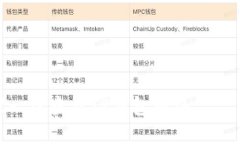 教你如何像侦探一样查看