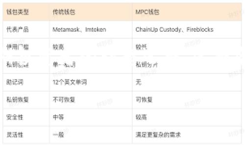 冷钱包是加密货币爱好者保护数字资产的重要工具，它能有效防止黑客攻击和安全漏洞。下面是关于冷钱包的详细介绍，包括其定义、类型、优缺点，以及选择和使用冷钱包时需要考虑的方面。

什么是冷钱包？
冷钱包，顾名思义，是一种不与互联网直接连接的钱包，主要用于离线存储加密货币。把冷钱包比作一个保险箱，只有在确定需要取用时才会打开，而平时它处于安全的状态，不受到网络攻击的威胁。

冷钱包的类型
冷钱包有几种主要类型，每种都有其独特的特点和使用场景。

h4硬件钱包/h4
硬件钱包是最常见的冷钱包之一，就像是一个带有密码保护的U盘。它能够安全存储私钥，并且用户在交易的时候需通过物理设备确认。例如，Trezor和Ledger是市场上非常受欢迎的硬件钱包。当你需要用到的时候，只需将其连接到电脑上，完成相关操作后再断开连接，确保安全。

h4纸钱包/h4
纸钱包是将你的公钥和私钥打印在一张纸上，既简单又直观，就如同把你的金条装进一个保险箱只存放在家里。虽然这样储存不会被黑客窃取，但要小心火灾、水灾等自然灾害，以及搞丢纸张的风险。

h4冷存储/h4
冷存储一般由大型机构或交易所使用，通常涉及到将资产储存在有特殊安全措施的设备中。这就像把你的一箱金币锁在银行的保险库里，需要两把钥匙才能打开，保障了安全性。

冷钱包的优缺点
与热钱包相比，冷钱包的优势和劣势并存。

h4优点/h4
ul
    listrong安全性高：/strong冷钱包不连接互联网，因此不容易受到黑客攻击。/li
    listrong私钥掌控：/strong用户能够完全掌控自己的私钥，避免因交易所破产或被黑客攻击而造成资产损失。/li
    listrong长期存储适合：/strong冷钱包适合长期持有的投资者，可以有效保护大额资产。/li
/ul

h4缺点/h4
ul
    listrong不方便快捷：/strong每次进行交易时需要将冷钱包连接到网络，不如热钱包方便。/li
    listrong丢失风险：/strong如果硬件钱包损坏或纸钱包丢失，可能会导致无法恢复资产。/li
    listrong学习成本：/strong对技术不熟悉的用户可能需要时间来了解如何使用和管理冷钱包。/li
/ul

如何选择冷钱包
选择冷钱包时，可以从以下几点考虑：

h4安全性/h4
尽量选择知名品牌并查看用户评价。安全性应该是考虑的首要因素，确保选购的产品有良好的用户反馈和技术支持。

h4易用性/h4
冷钱包的操作是否友好也很重要，像使用U盘一样简便的设备，会让你在使用过程中少些困扰，毕竟，谁还没点小烦恼呢？

h4价格/h4
不同冷钱包的价格差异较大，建议根据自己的需求和预算进行选择，不必盲目追求高价产品。

h4技术支持/h4
选择有良好售后支持的产品，确保在遇到问题时能及时得到解决方案。

使用冷钱包的注意事项
使用冷钱包时，需要注意保护私钥和设备的安全性：

h4备份/h4
确保备份好私钥或助记词。纸钱包虽然便宜，但一定要放在一个安全的地方，在火灾、潮湿等环境下能保证其完整性。

h4定期检查/h4
定期检查你的冷钱包设备或者纸钱包的状态，确保没有受到损坏，用心呵护好这些“财富宝藏”。

h4分散资产/h4
可以考虑将资产分散存放，避免因单一钱包出现问题而造成全部损失。就如同把鸡蛋放在不同的篮子里，安全感倍增。

总结
冷钱包作为保护加密资产的重要工具，虽然具有一定的学习成本和操作不便的劣势，但安全性与资产控制的优势使其成为长期投资者的理想选择。选择合适的冷钱包，在使用时保持良好的习惯，才能更好地守护你的数字财富。

希望这篇文章对你了解和使用冷钱包有所帮助！在保护数字资产的道路上，冷钱包无疑是一个值得信赖的伙伴。