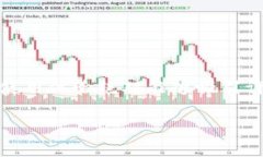 TokenPocket并不是一个冷钱包