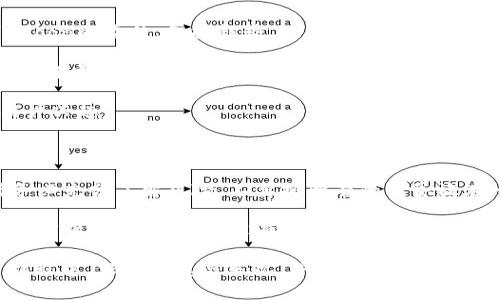 在讨论TP钱包的HTMoon是否会下架之前，我们首先要了解一些背景信息。HTMoon是一个在TP钱包生态系统中运作的代币，TP钱包作为一种数字货币钱包，支持多种加密资产的存储和交易。HTMoon的表现和存续不仅受到市场行情的影响，也与钱包的政策、合规性等因素密切相关。

什么是TP钱包和HTMoon？

TP钱包是一款流行的区块链钱包，用户可以在其中安全存储、发送和接收各种数字货币。它的界面友好，功能强大，是很多投资者和加密货币爱好者的首选。而HTMoon是一种基于区块链的代币，其为TP钱包用户提供了一种全新的投资机会。不过，它要想长期存续，除了需要市场的支持，也需要社区的关注和开发团队的维护。

HTMoon会下架的原因

首先，我们要了解HTMoon是否会下架，通常取决于几个关键因素：

1. **市场行情**：加密货币的价格波动剧烈，如果HTMoon的价值持续下跌，可能会引发用户的信心危机，钱包方可能会考虑下架这种代币。不过，市场就是市场，涨多了也可能跌，谁能预测呢？“稳赚不赔”似乎还是个美梦。

2. **合规性问题**：随着各国对加密货币监管的加强，任何代币的存续都不能忽视法律与合规性的问题。如果HTMoon在某个地区被认定为违法资产，TP钱包可能不得不出于法律风险考虑而下架它。

3. **技术维护**：每个代币背后都有其技术支持，如果HTMoon的网络出现技术问题，或是发展团队无法提供足够的支持，钱包方可能会考虑停止对其的支持。这种情况就像一部老电影，没人愿意再看，最终会被“下架”。

4. **用户反馈**：用户是最好的“市场调查员”。如果HTMoon的用户反馈一直不好，比如交易频繁失败，钱包方可能会考虑根据用户的声音做出调整。

如何判断HTMoon的未来？

虽然我们无法预测HTMoon的具体未来，但我们可以通过以下几个步骤来帮助自己做出合理的判断：

1. **关注社区讨论**：加密货币的命运在很大程度上由社区驱动。我们可以关注相关的社交媒体、论坛和社区，了解其他用户和投资者对HTMoon的看法，掌握趋势。

2. **学习项目背景**：HTMoon背后的团队、路线图和技术细节都是关键。如果团队有良好的声誉，并且有清晰的发展计划，那么HTMoon可能会有更好的前景。

3. **分析市场趋势**：通过技术分析工具，观察HTMoon的价格走势。尽管这不是完全可靠的方法，但市场趋势通常反映了整体经济状况和用户兴趣。

结论：HTMoon会否下架？

无论HTMoon的未来如何，有一点非常明确，那就是市场变化无常且充满不确定性。就像坐过山车，有高潮也有低谷。在做出投资决策之前，请务必充分了解风险，不要把所有的鸡蛋放在一个篮子里。毕竟，谁还没点小烦恼呢？

总之，对于HTMoon是否会下架的问题，没有确凿的答案。我们建议投资者要保持高度的警惕，进行理性的分析与判断，以应对可能的变化。在加密货币的世界里，没有什么是绝对安全的，但也没有什么是绝对危险的，关键在于个人的判断和选择。

通过以上的内容，我们探讨了TP钱包的HTMoon是否会下架的各个方面，希望给您提供了一些有价值的视角和思考。愿您在数字货币的投资旅程中，保持谨慎与乐观，并享受这段充满变化与挑战的旅程。