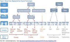 在数字货币领域，冷钱包