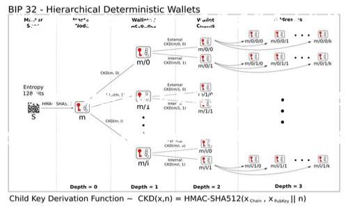 冷钱包，或称为冷存储，是一种加密货币存储方式，它的出现旨在为用户提供更高的安全性，防止黑客攻击和网络盗窃。那么，冷钱包究竟是什么时候开始被广泛使用的呢？让我们追溯一下这段历史，以一个有趣的比喻来帮助理解。

冷钱包的起源：如同邮寄包裹的保险箱

想象一下，您有一份非常重要的文件，需要通过邮寄的方式送到另一位朋友手中。您当然不想让它在运输过程中丢失或者被别人拿到。这时，您可能会选择一个非常安全的保险箱来存放这份文件，只有您和信任的几个人有钥匙来打开它。这种冷存储的理念就像冷钱包的诞生一样，旨在为数字资产提供更高的安全性。

冷钱包的概念最初在比特币等数字货币的发展过程中逐渐形成。比特币于2009年问世，不久之后，随着其日益增长的受欢迎程度，用户开始意识到线上钱包（热钱包）所面临的安全风险。

冷钱包的大发展：从个体到企业的普及

到了2013年，冷钱包的需求开始显著增加。当时，很多黑客攻击事件频频发生，比如Mt. Gox交易所的惨痛教训，让人们意识到自己的资产安全是不容忽视的问题。于是，越来越多的用户开始寻求将自己的数字货币存储在不与互联网连接的设备上。

在此背景下，各种形式的冷钱包应运而生。例如，纸钱包（将私钥和公钥打印到纸上）和硬件钱包等，逐渐走进了市场。就像那些老派的保险箱，不管外面的世界多么动荡，您总能在自己的家里安心存放。

冷钱包的种类：多重选择，安全感满满

如今，冷钱包的种类繁多，就如同安全存储的保险箱有着不同的款式和功能。冷钱包主要分为以下几种：

ul
    listrong硬件钱包：/strong如Ledger和Trezor，这些小设备可以存储私钥并进行数字交易，完全不需要在网络上暴露。/li
    listrong纸钱包：/strong用户可以将私钥和公钥打印在纸上，物理上安全地存放在某个地方，这样就完全切断了与黑客的联系。/li
    listrong离线电脑：/strong将特定的计算机完全离线，用于生成和存储私钥，确保不受互联网威胁。/li
/ul

不论选择哪种冷钱包，关键在于每种方式的安全性和便利性都一定要符合用户的需求。

冷钱包的优势与劣势：小心驶得万年船

冷钱包的主要优势在于安全性，它大大减少了数字资产遭受网络攻击的风险。用户如同使用保险箱一般，可以安心地将资产存放在一个看不见的地方。

然而，冷钱包也不是完美的选择，使用起来有时会显得不那么方便。例如，纸钱包一旦损坏或丢失，您可能面临资产不可恢复的风险。此外，硬件钱包也需要小心保管，因为一旦丢失，任何接触到该钱包的人都有可能窃取资产。

未来展望：冷钱包的持续演进

可以肯定的是，冷钱包将在未来的数字货币生态系统中继续扮演重要角色。随着用户对数字资产安全的认知不断加深，冷钱包的功能和技术将会不断创新与演变。未来可能会出现更高级的安全对策，就像在邮寄更加珍贵的信件时，可以选择更为智能的保险箱。

总的来说，冷钱包提供了一种相对安全的方法，让用户可以安心存储数字资产。就像那个永恒不变的保险箱，无论外面的世界如何变幻，它始终是您最相信的守护者。

人人皆需的安全意识：小烦恼不容忽视

想想看，谁还没点小烦恼呢？在这个数字化迅速发展的时代，安全感尤为重要。对于每一个在加密货币世界中穿梭的用户，《冷钱包》不仅是储存资产的工具，更是一种安全意识的体现。

冷钱包的意义，不仅仅在于保护我们的数字资产，更在于让我们不断反思和学习如何保护自己在数字时代的安全。当下，学习如何使用冷钱包等安全措施，是对自己资产最基本的保护，也为我们的数字经济生活增添了安全的保障。

总结

冷钱包的历史，正如过往保险箱的兴起，是对安全的渴望和对未来的不安反应。在这个充满风险与机遇的加密世界里，让我们一起用冷钱包来守护那些来之不易的财富。毕竟，生活已足够复杂，我们需要尽可能地为自己的资产保驾护航，留下一份安心。

因此，冷钱包并不仅仅是一个技术工具，它是每一个持币用户通往加密财富之路上不可或缺的伙伴。冷钱包完美地契合了我们对安全与便利的追求，让我们在这个数字化时代中保留了一份从容与镇定。

冷钱包,加密货币,数字资产,安全存储/guanjianci