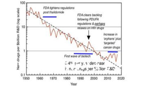 如何将TP钱包中的空投币进行场外出售：一步步教你轻松变现