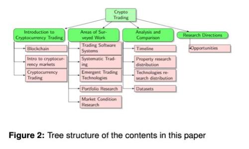 冷钱包交易时间如同火车出发前的等待：让我们慢慢聊聊这个过程