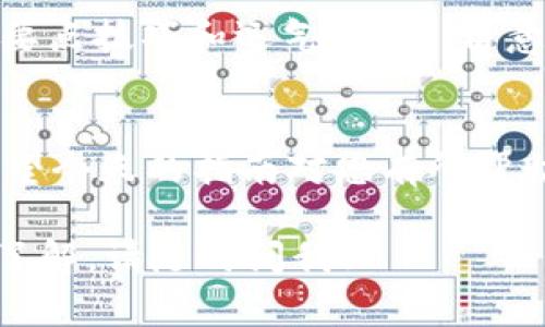 提现Uniswap里的币，通常是指将您在Uniswap上提供流动性或交易获得的代币提取到您的钱包中。这是一个相对简单的过程，但初学者可能会感到困惑。下面将详细介绍这个过程。

1. 准备工作：确保您有合适的钱包
在提现之前，您需要一个支持Ethereum网络的钱包，例如MetaMask, Trust Wallet或Coinbase Wallet。如果您没有钱包，请先下载安装，并确保您掌握您的私钥或助记词。记住，谁还没点小烦恼呢？遗失的钱包信息可不是什么好玩的事情。

2. 连接您的钱包到Uniswap
访问Uniswap官网（https://uniswap.org），点击右上角的“连接钱包”。选择您使用的钱包，并按照提示完成连接。连接成功后，您会看到您的钱包地址显示在页面上。这就像是您的数字身份，确保它的安全哦！

3. 查看您的流动性池或交易历史
在Uniswap上，您可以查看您提供的流动性或进行的交易。如要提现，您需要找到您拥有的代币（例如，ETH、USDT、DAI等）。点击“池”选项卡，您可以看到具体的流动性池和您在其中的权益。

4. 提取流动性
如果您在某个流动性池中提供了流动性，您需要撤回流动性。在流动性池页面，找到您想要撤回的池，点击“移除流动性”。在弹出的窗口里，您可以选择要移除的比例（全部或部分）。点击“确认移除”，然后确认交易。这一步可能需要支付一定的Gas费用，确保您的钱包中有足够的ETH。

5. 交易代币
撤回流动性后，您将收到相应的代币。如果您希望将这些代币兑换成其他币种（如BTC或其他稳定币），您可以在Uniswap的“交易”选项中操作。选择您要交换的代币和目标代币，输入想要交换的数量，然后确认交易。再次提醒，Gas费用依然是个问题。

6. 将代币提取到钱包
一旦您完成交易，代币会显示在您的钱包中。通常，您需要在钱包中添加代币以便于查看。不同的代币会有不同的合约地址，请确保您从可靠来源获取这些地址。这就像淘宝购物，尽量选择信誉好的卖家，安全第一。

7. 注意事项
在进行提现操作时，请务必小心。市场波动很大，手续费可能随着网络使用情况而变化。预测交易的最佳时机，就像选股一样，需要点技巧和运气。同时，留意基于ERC-20代币的小额交易可能导致相对高的Gas费状况。

8. 总结
提现Uniswap里的币虽然简单，但是有一些需要注意的问题。只要掌握基本步骤，您就可以轻松将资产提取到自己的钱包中。希望今天的指南对您有所帮助，看完之后，您是否感到一些启发呢？欢迎分享您的经验和期待遇到的问题！

以上内容着重于提现的步骤和注意事项，帮助您理解如何安全、高效地进行交易。如果您还有其他问题或者更深入的内容需要了解，请随时问我！