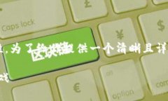 关于“钱包私钥几位数”