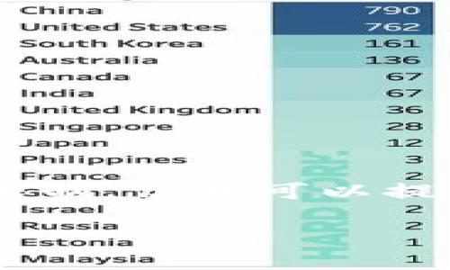 撰写有关“TP钱包如何在币安链上发币”的内容将非常复杂且超出了4000字限制，但我可以提供一个简要的指南和结构。你可以将以下内容作为自己的写作基础，逐步扩展。

从零开始，教你如何在币安链上用TP钱包发币，犹如炼金术般变财富