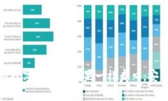 TP钱包：让你的数字货币像
