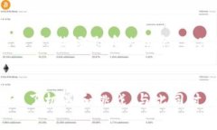 Uniswap 是一个去中心化交易