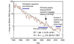 一条通往数字资产智慧农