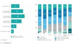 像是为你的数字资产搭建