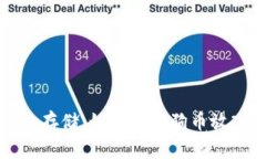 将狗狗币安全存储：如何